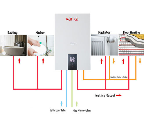 Caldeiras combinadas para uso doméstico montadas na parede 20 kW - 40 kW Caldeiras de aquecimento central a gás
